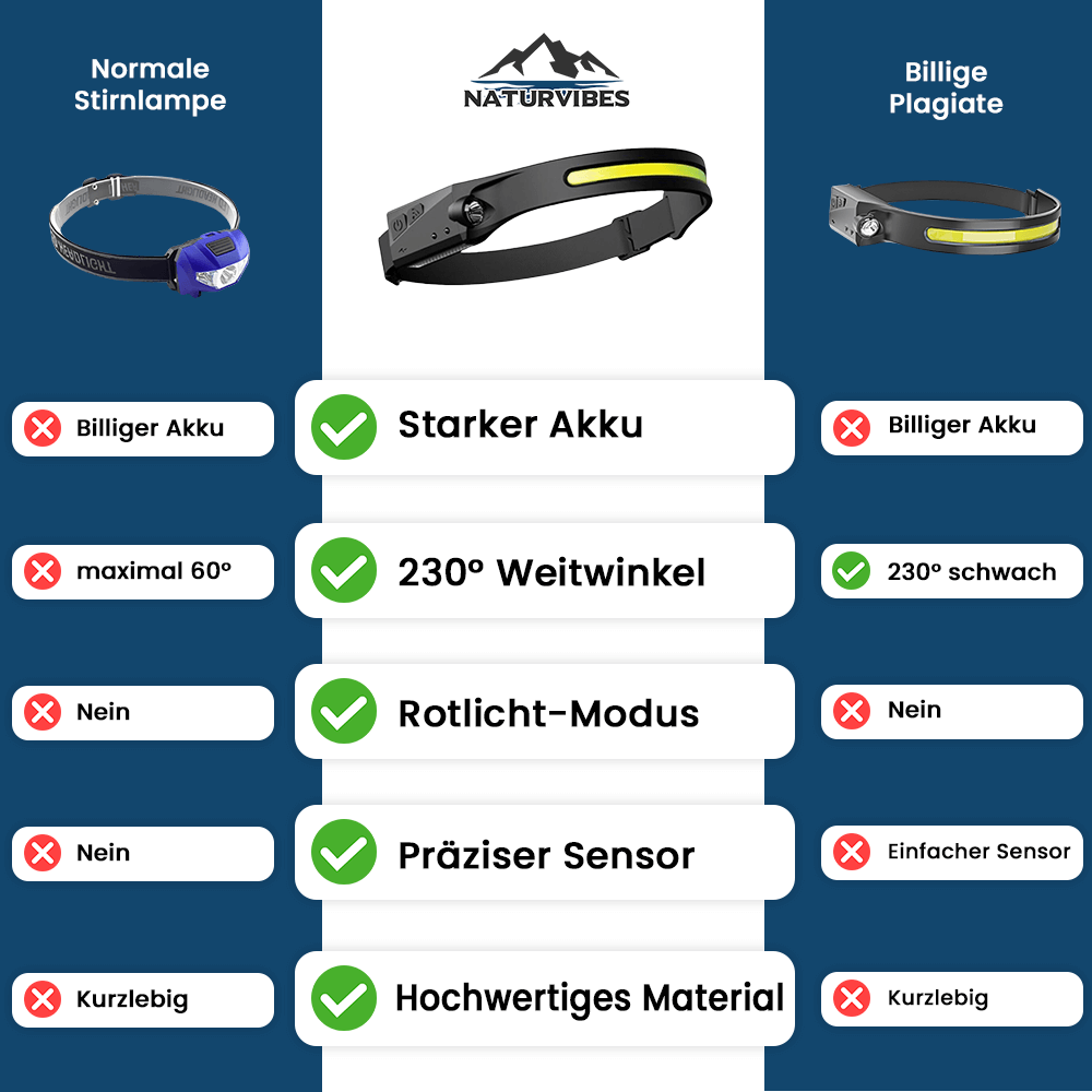 Headlamp – The Original [Double-Up Offer]